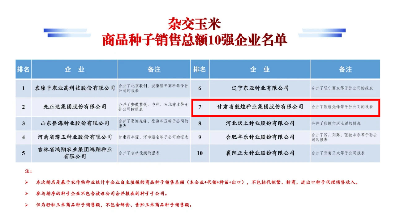名單公布！