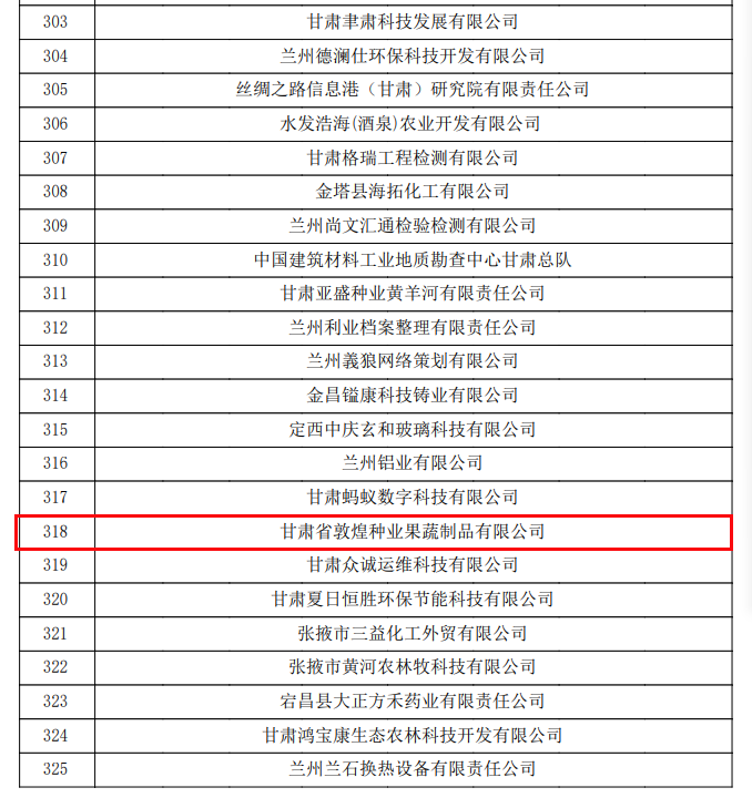 喜訊連連！甘肅省敦煌種業(yè)果蔬制品有限公司榮獲“高新技術(shù)企業(yè)”及“省級技術(shù)創(chuàng)新示范企業(yè)”稱號