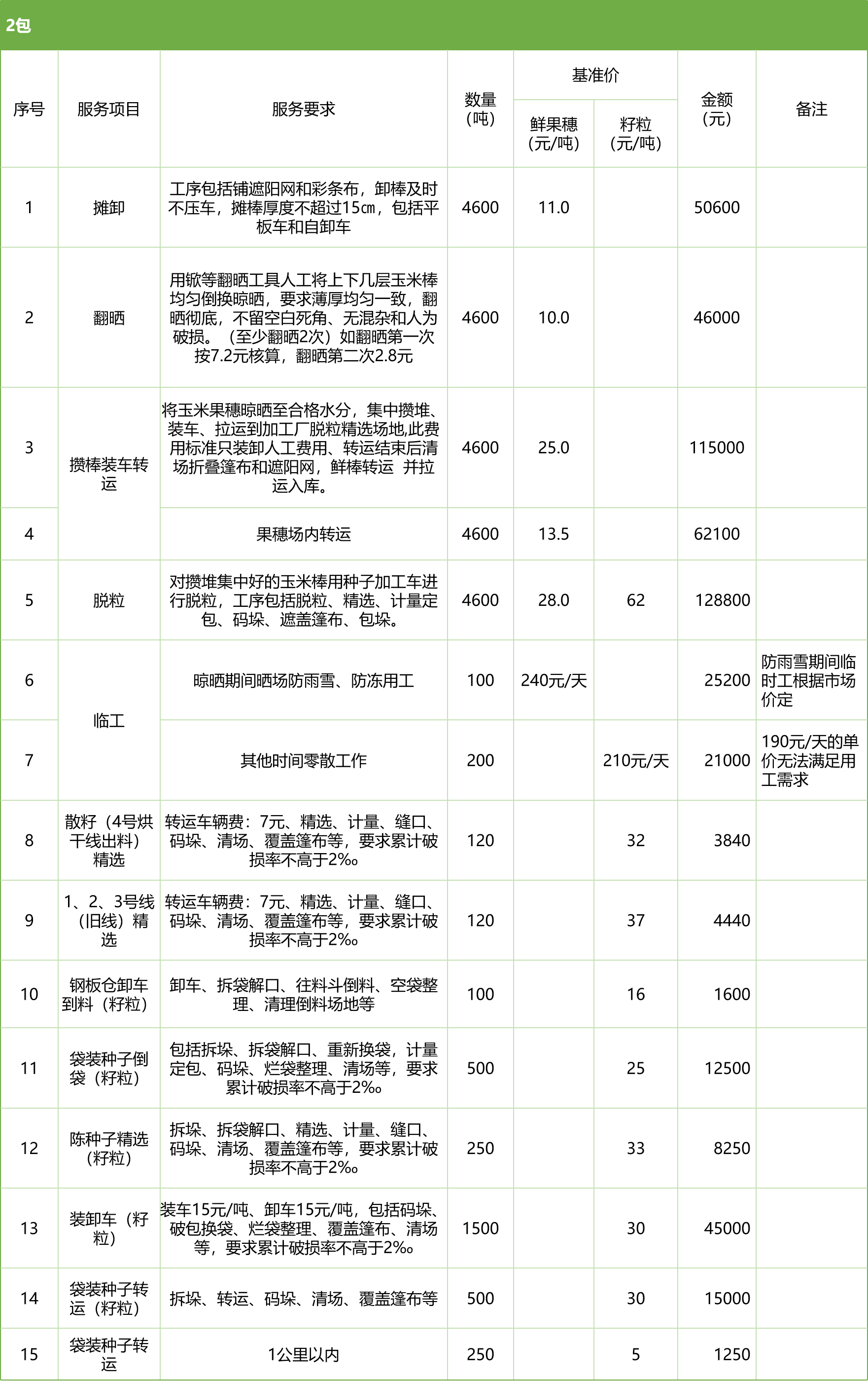 甘肅省敦煌種業(yè)集團(tuán)股份有限公司玉米種子分公司2025年鮮果穗晾曬、精選勞務(wù)外包服務(wù)項(xiàng)目競(jìng)爭(zhēng)性磋商公告