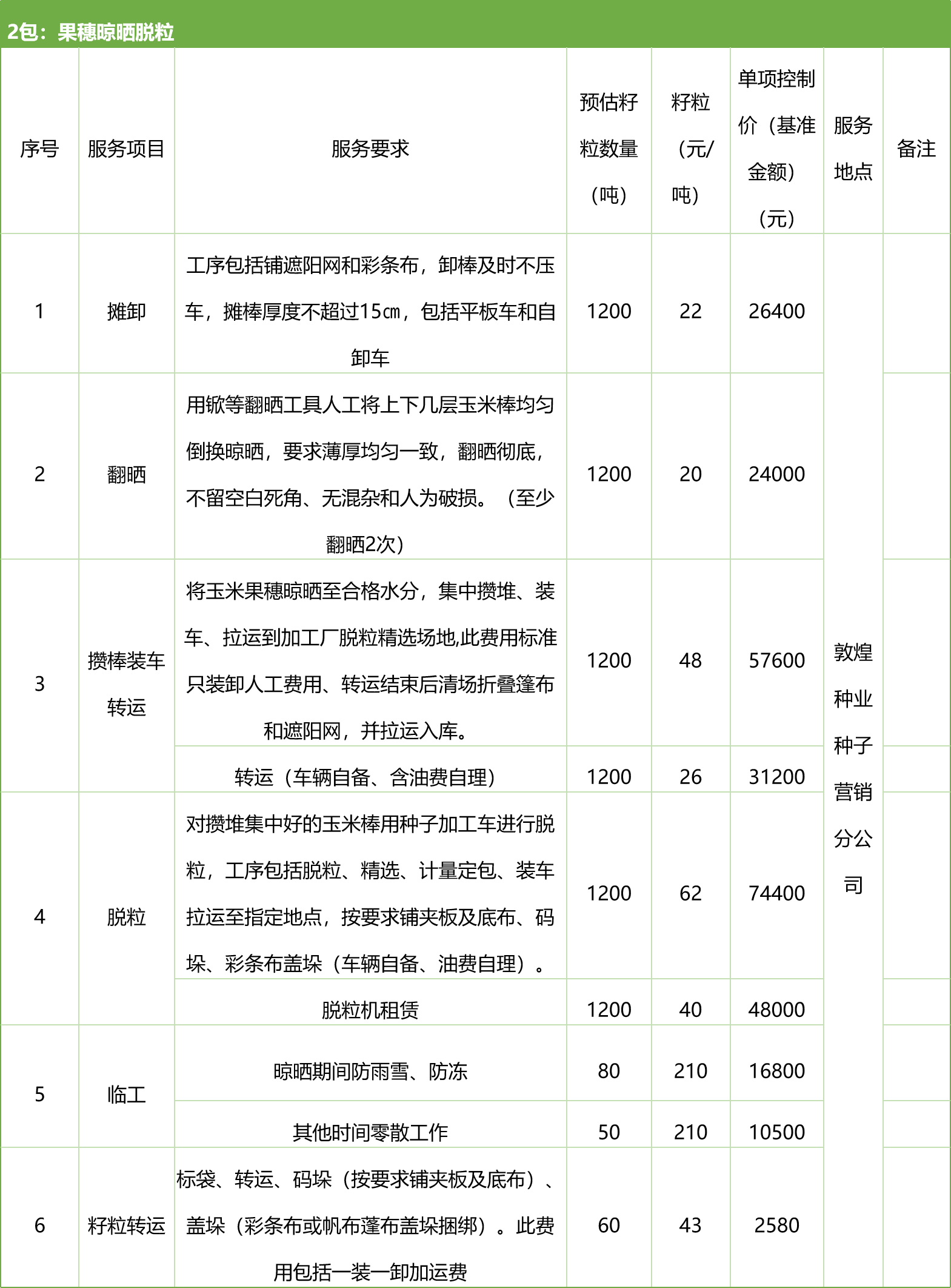 甘肅省敦煌種業(yè)集團股份有限公司種子營銷分公司鮮果穗運輸服務及果穗晾曬脫粒、籽粒精選加工勞務外包服務項目 競爭性磋商公告