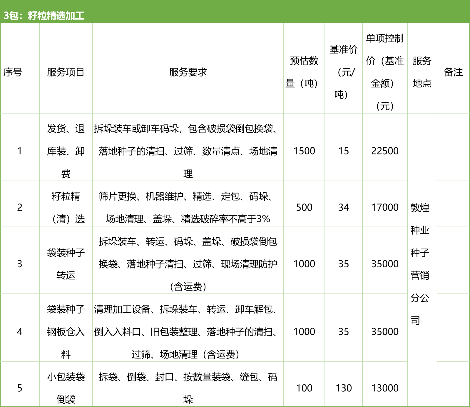 甘肅省敦煌種業(yè)集團股份有限公司種子營銷分公司鮮果穗運輸服務及果穗晾曬脫粒、籽粒精選加工勞務外包服務項目 競爭性磋商公告