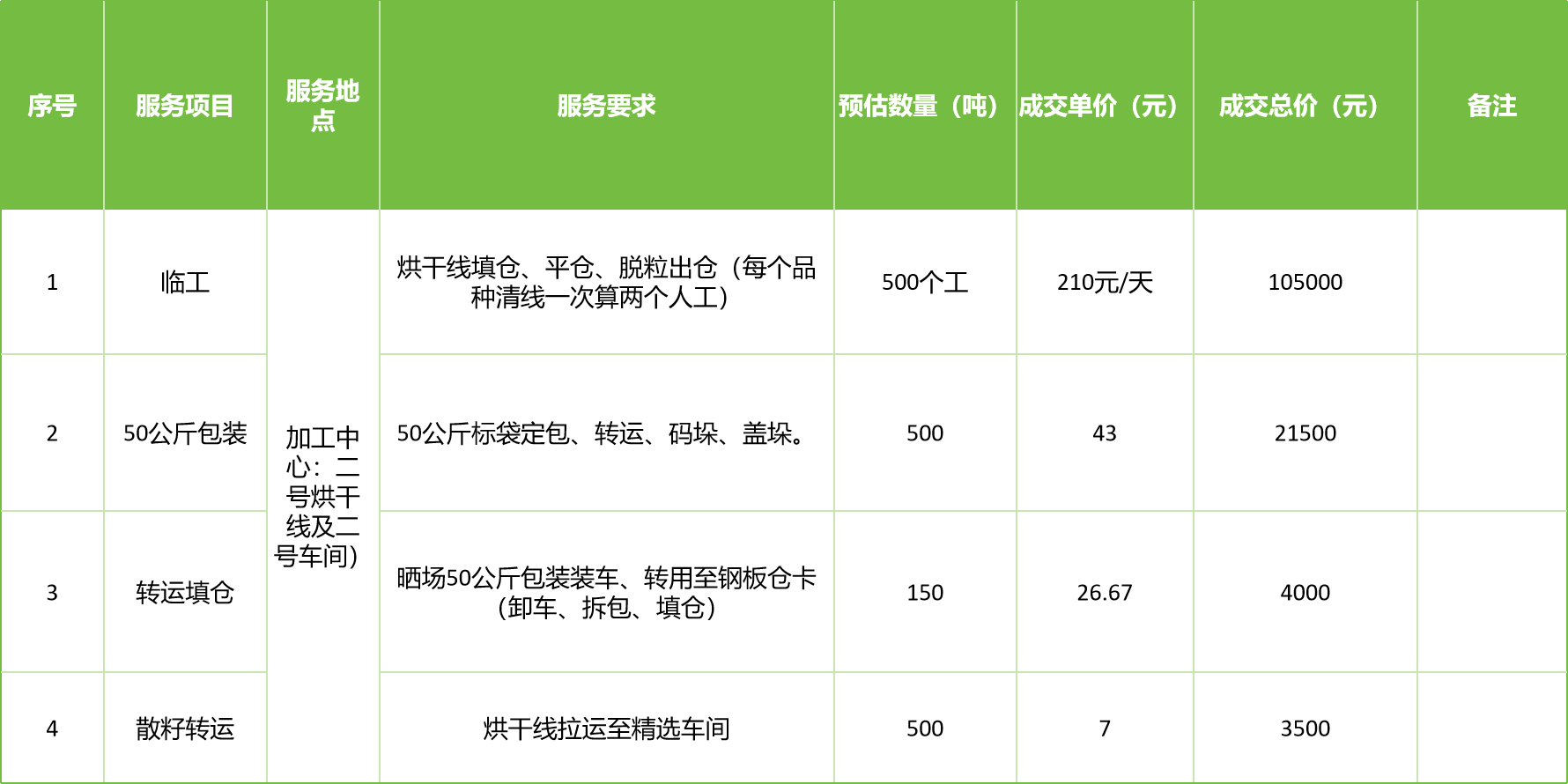 甘肅省敦煌種業(yè)集團股份有限公司玉米種子分公司2025年玉米果穗收獲烘干、脫粒、精選勞務外包服務項目成交公告