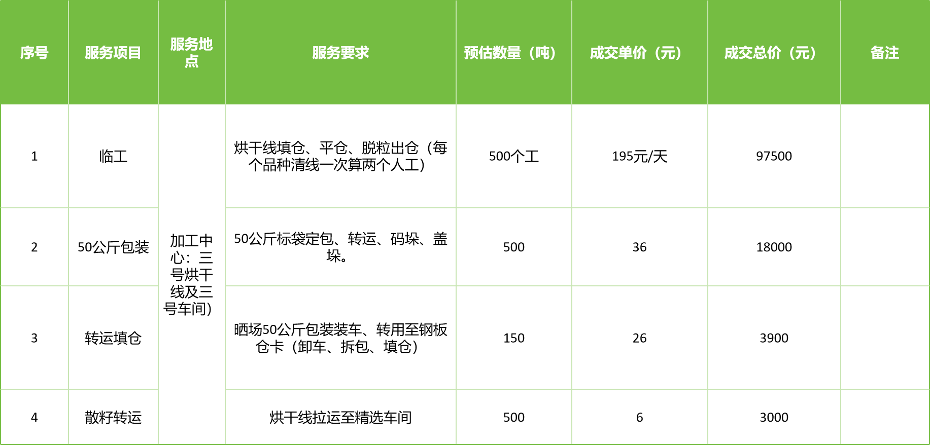 甘肅省敦煌種業(yè)集團股份有限公司玉米種子分公司2025年玉米果穗收獲烘干、脫粒、精選勞務外包服務項目成交公告